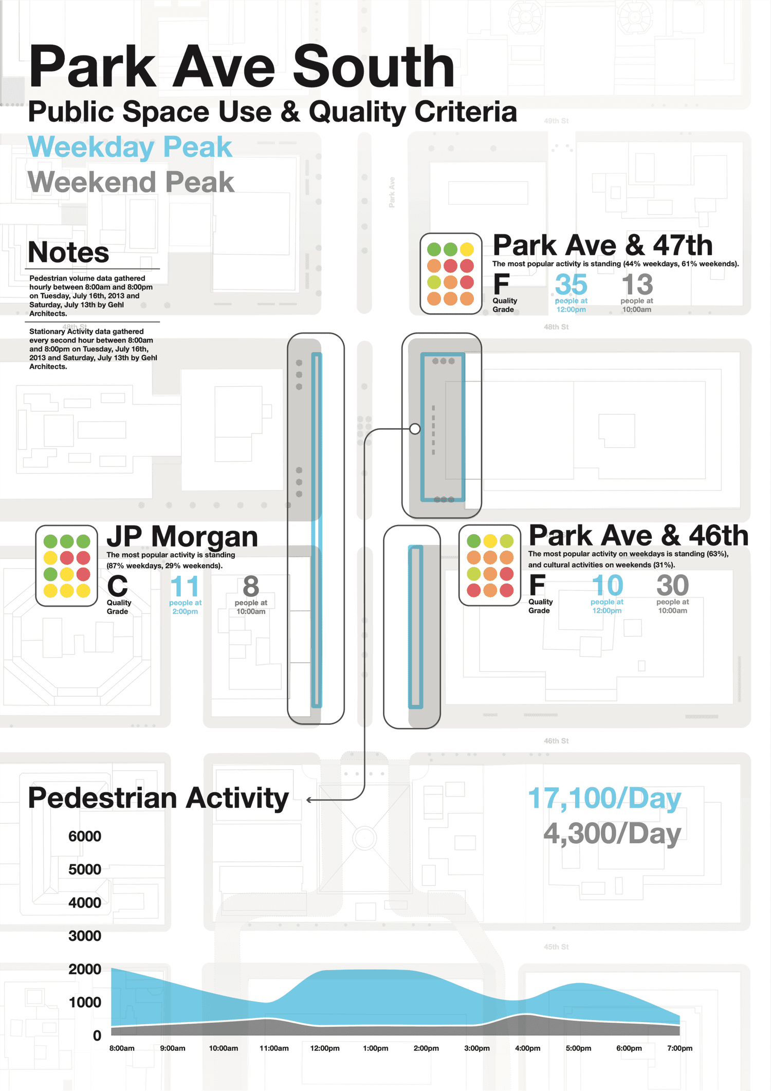 East Midtown page 12