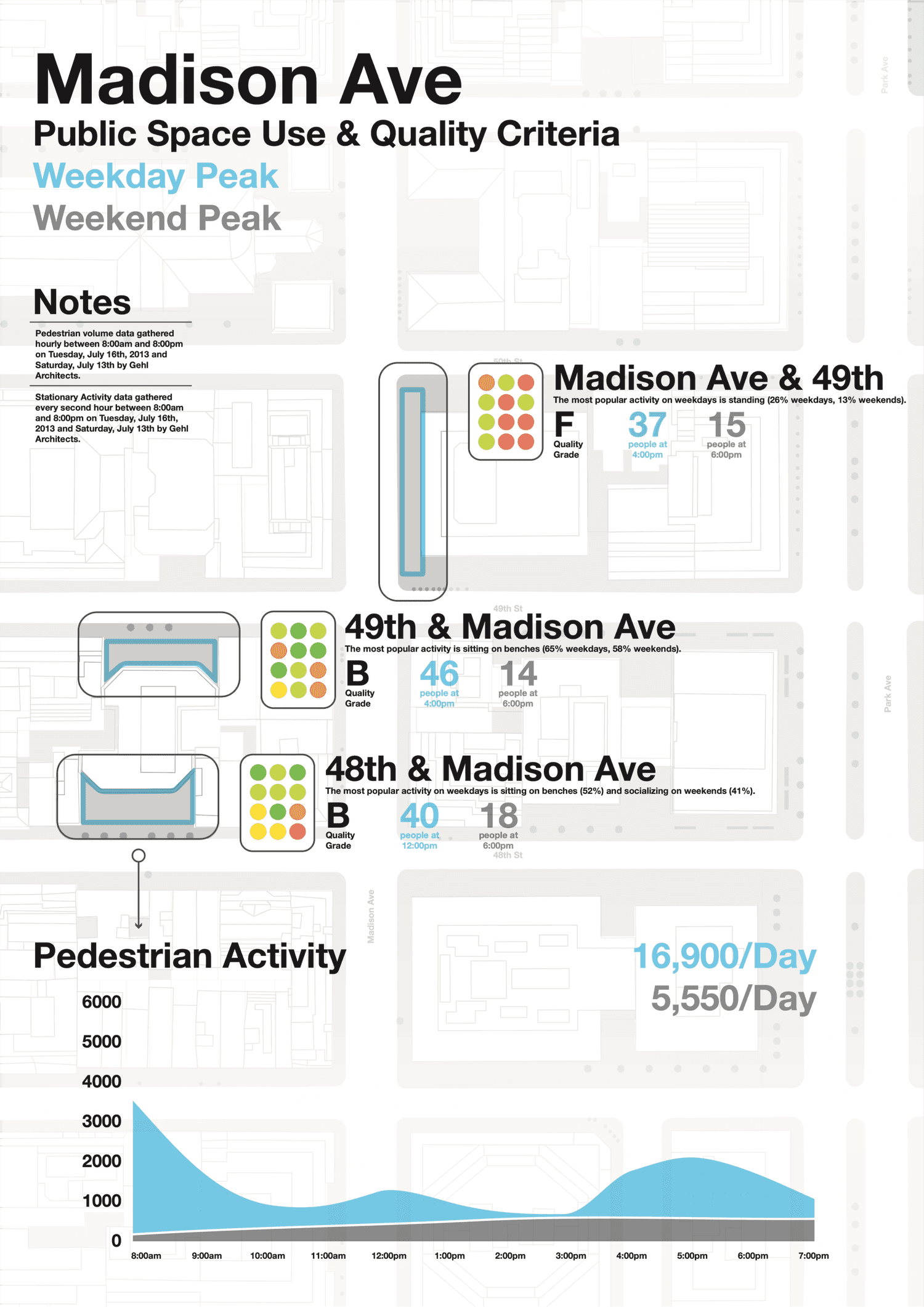 East Midtown page 14