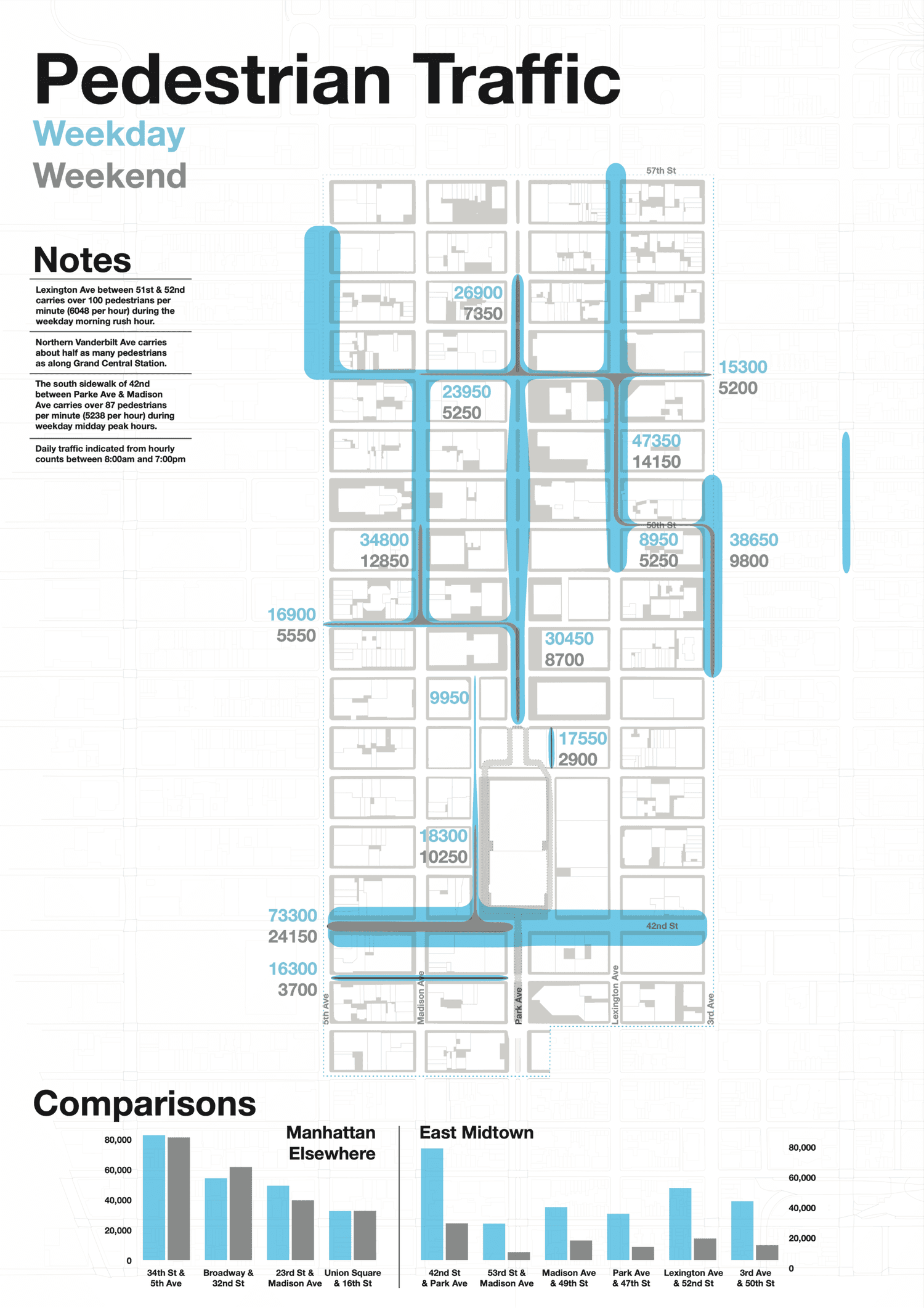 East Midtown page 3