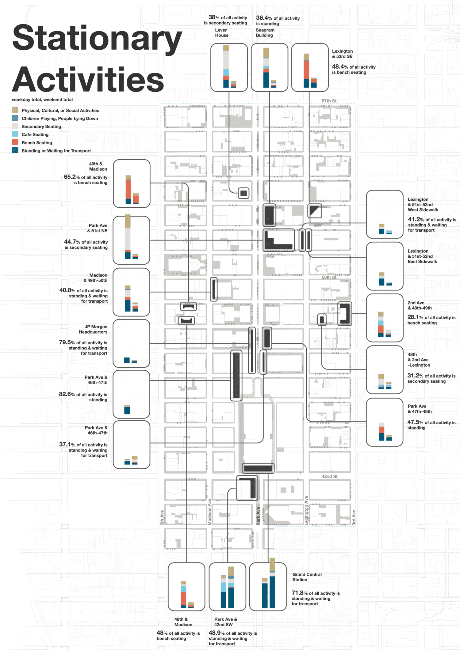 East Midtown page 6