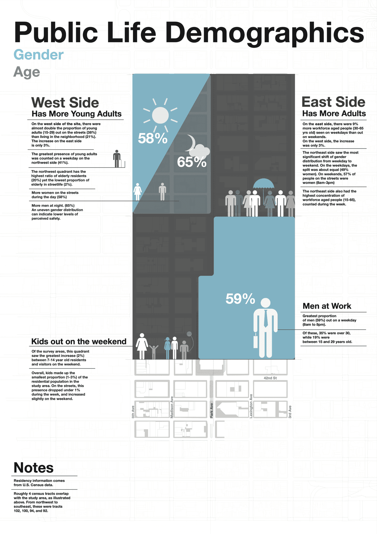 East Midtown page 8