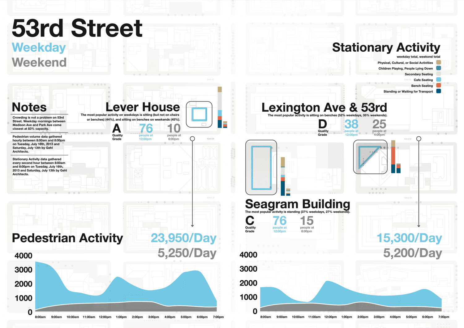 East Midtown page 9
